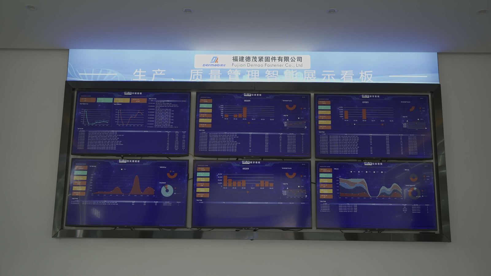 Real-time production and quality management dashboard